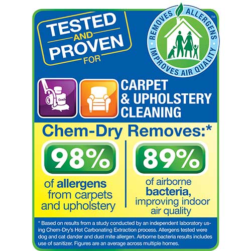 Hot Carbonated Extraction by Chem-Dry is industry recommended for professional carpet cleaning